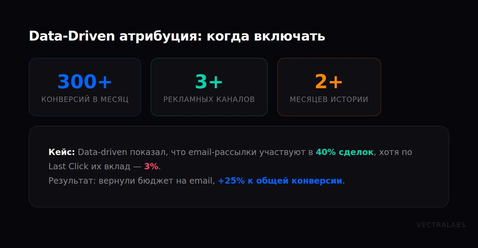 Data-Driven атрибуция: требования для запуска и кейс с email-рассылками