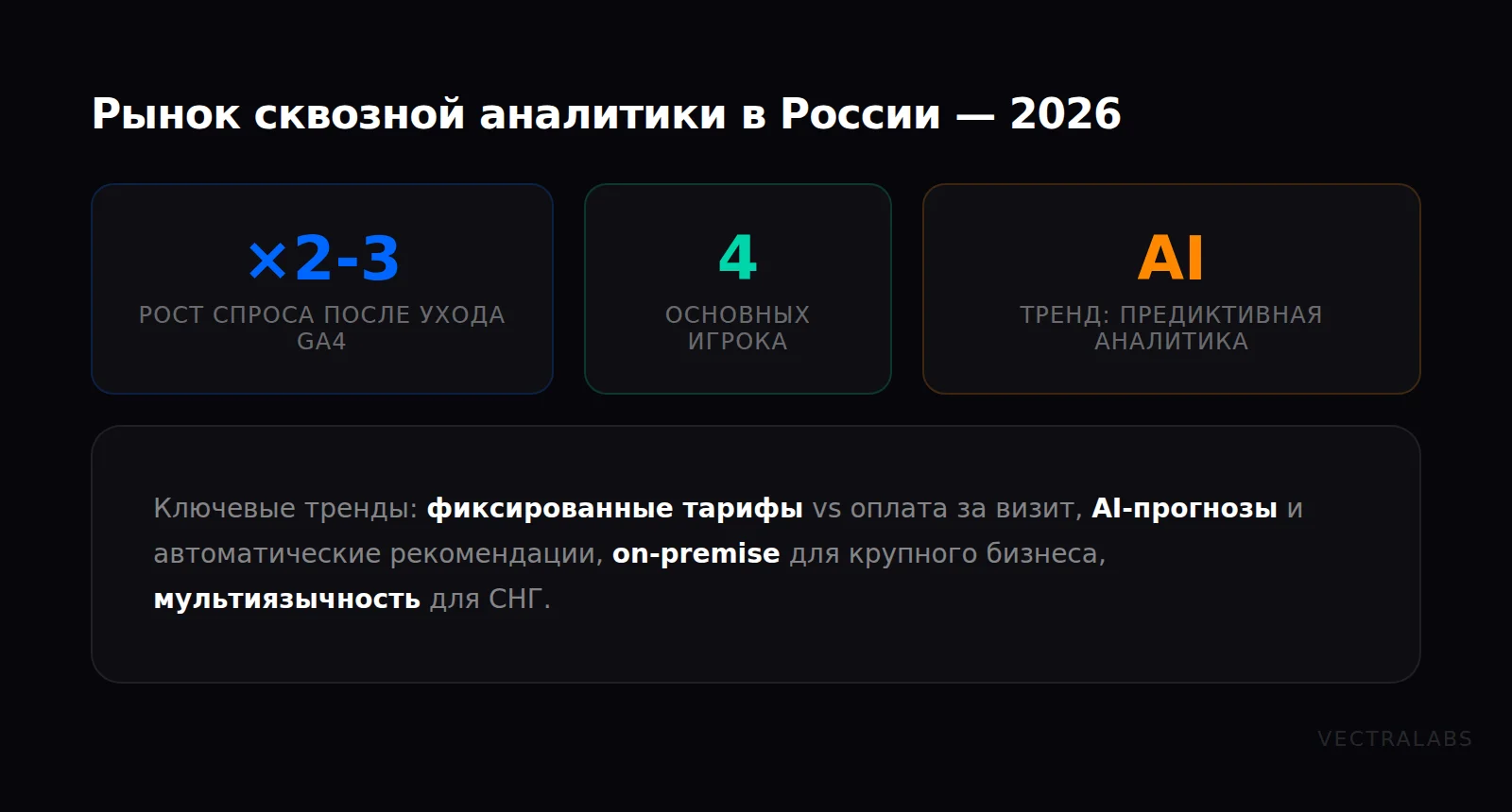 Рынок сквозной аналитики в России 2026: рост спроса, основные игроки, тренды